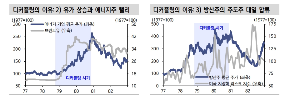 주식시장이 매크로를 등지고 오르는 경우에 관한 스터디 - 신한證