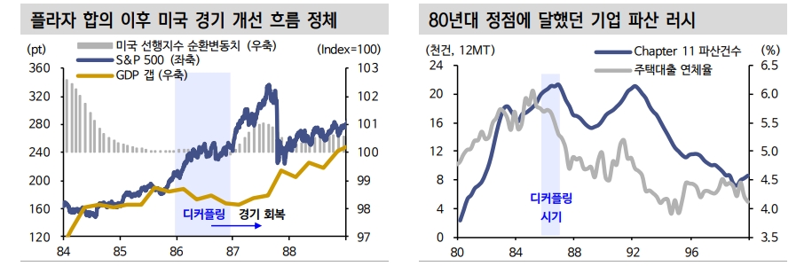 주식시장이 매크로를 등지고 오르는 경우에 관한 스터디 - 신한證