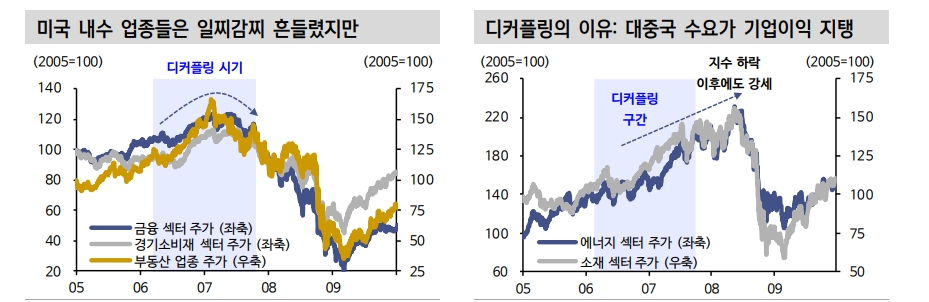 주식시장이 매크로를 등지고 오르는 경우에 관한 스터디 - 신한證