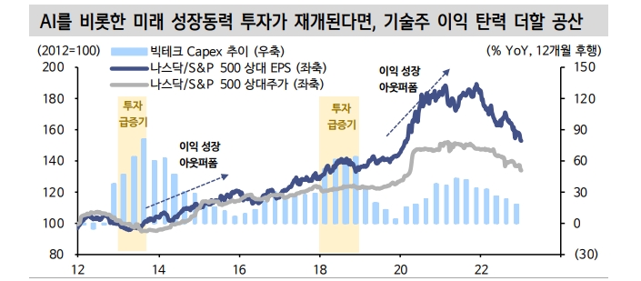 자료: 신한투자증권