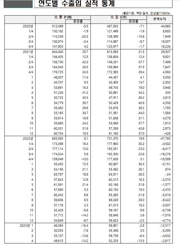 출처: 산업통상자원부