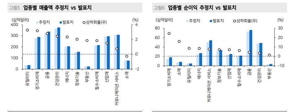 美·韓 1분기 실적 서프라이즈...이익 턴어라운드 가시화 속 밸류 부담 축소 - 메리츠證