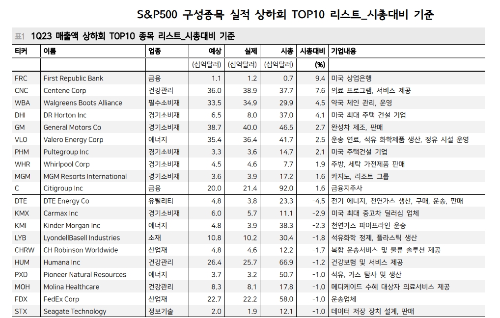 美·韓 1분기 실적 서프라이즈...이익 턴어라운드 가시화 속 밸류 부담 축소 - 메리츠證