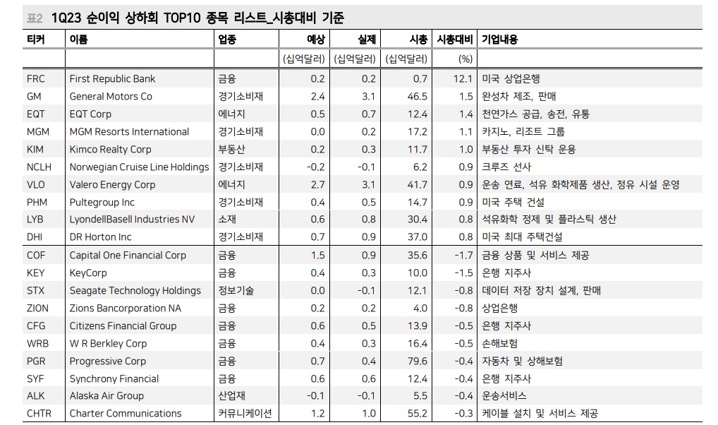 美·韓 1분기 실적 서프라이즈...이익 턴어라운드 가시화 속 밸류 부담 축소 - 메리츠證