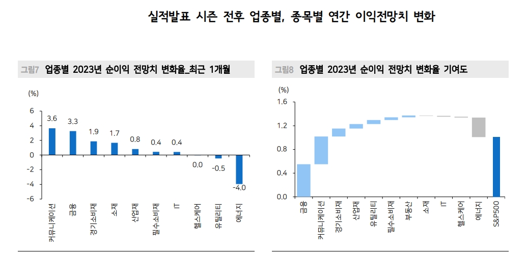 美·韓 1분기 실적 서프라이즈...이익 턴어라운드 가시화 속 밸류 부담 축소 - 메리츠證