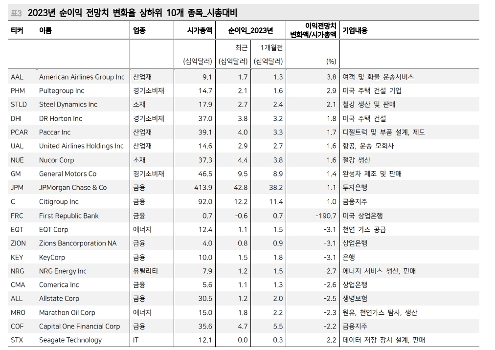美·韓 1분기 실적 서프라이즈...이익 턴어라운드 가시화 속 밸류 부담 축소 - 메리츠證