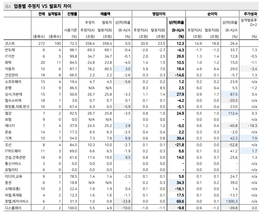 美·韓 1분기 실적 서프라이즈...이익 턴어라운드 가시화 속 밸류 부담 축소 - 메리츠證