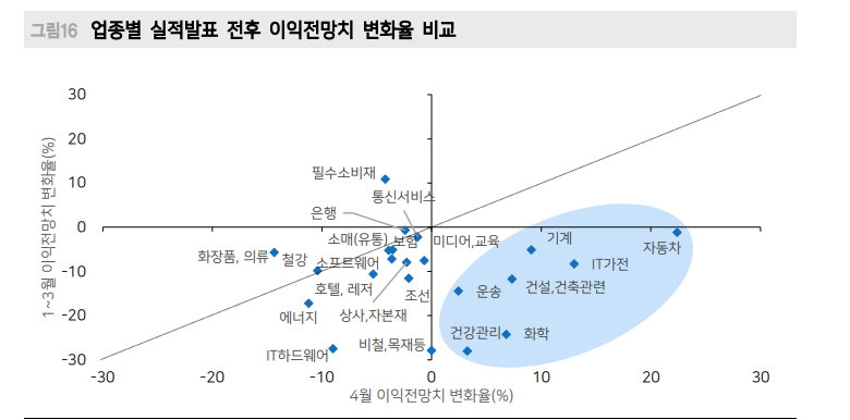 자료: 메리츠증권