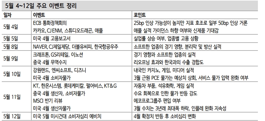 주식시장, 기업 실적 긍정적이나 추가 모멘텀 고민 필요한 시점 - 신한證