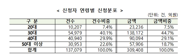 출처: 주금공