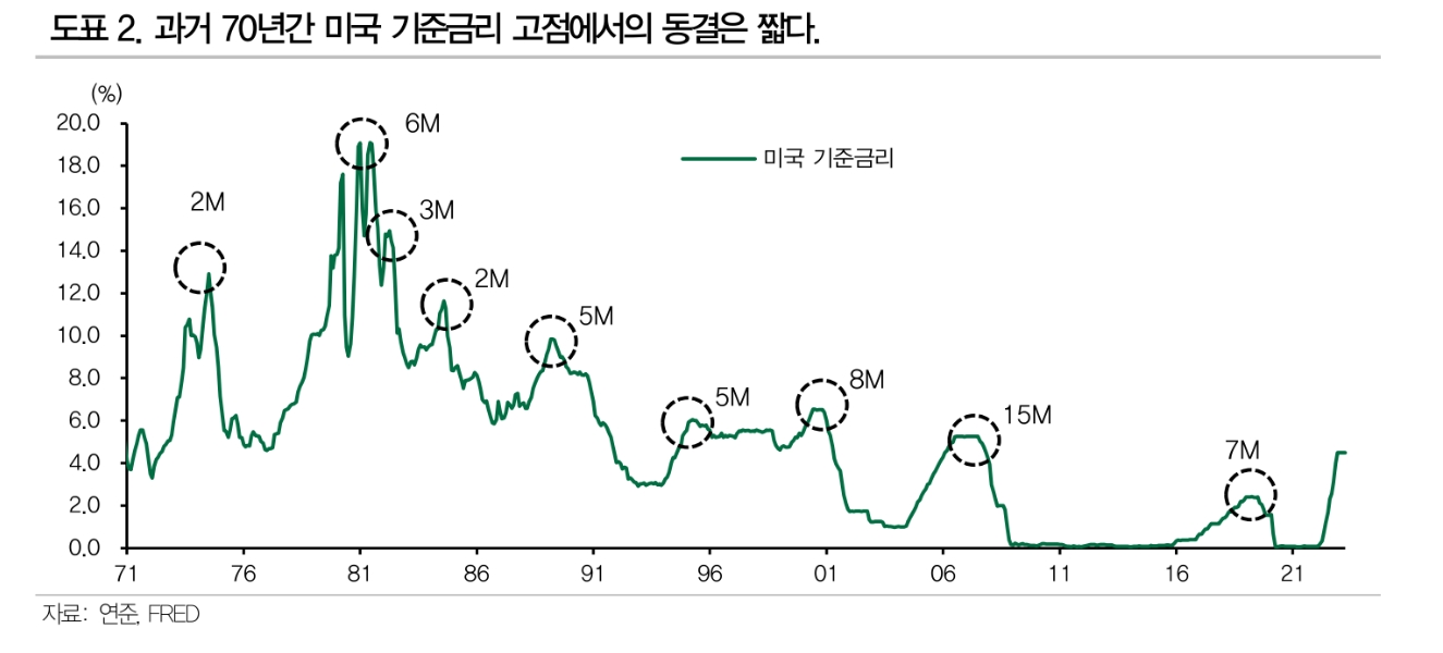 달러/원, 당분간 상방압력 받은 뒤 하반기 하락 전망...채권비중은 확대 관점서 접근 필요 - DB금투