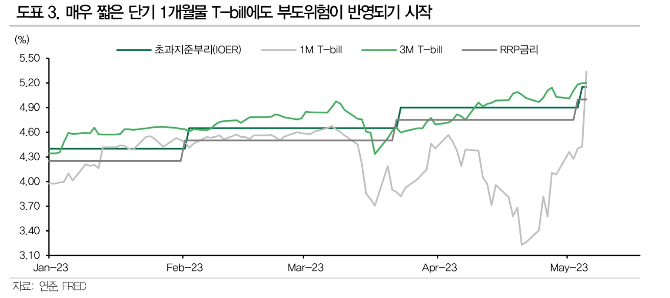자료: DB금융투자