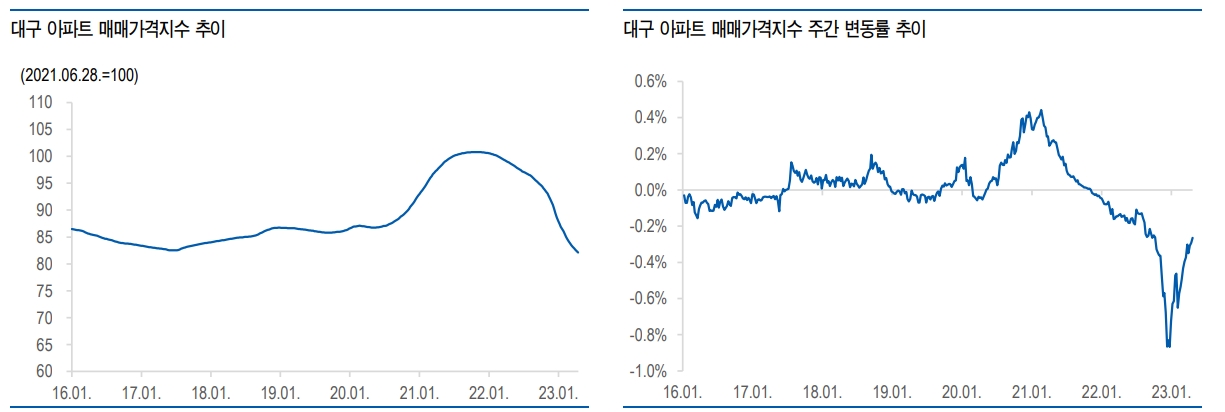 자료: 유안타증권