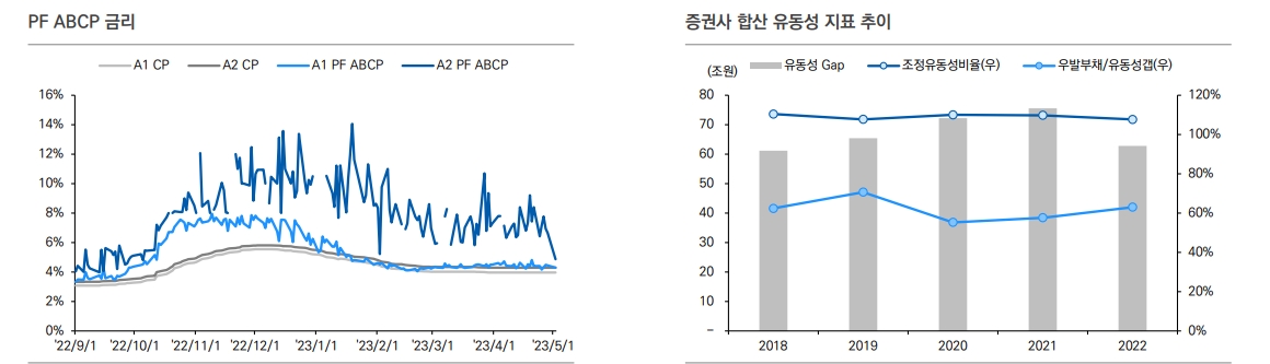 자료: 유안타증권