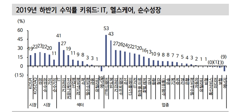 자료: 신한투자증권