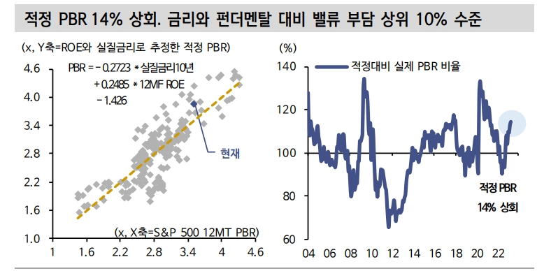 뉴욕 주식시장에 해결해야 할 문제는 PER이 아니라 EPS - 신한證