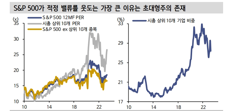 뉴욕 주식시장에 해결해야 할 문제는 PER이 아니라 EPS - 신한證