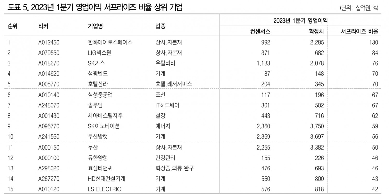 자료: DB금융투자