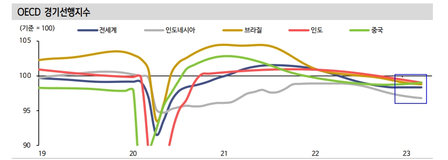 KP물, 환 헤지 부담 크게 줄어들지 않을 수 있어 - 신한證