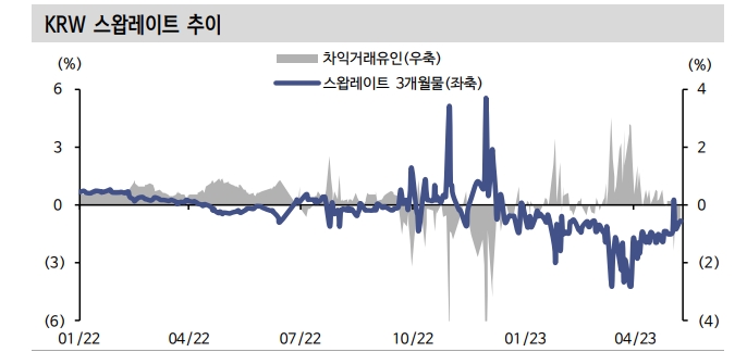 KP물, 환 헤지 부담 크게 줄어들지 않을 수 있어 - 신한證