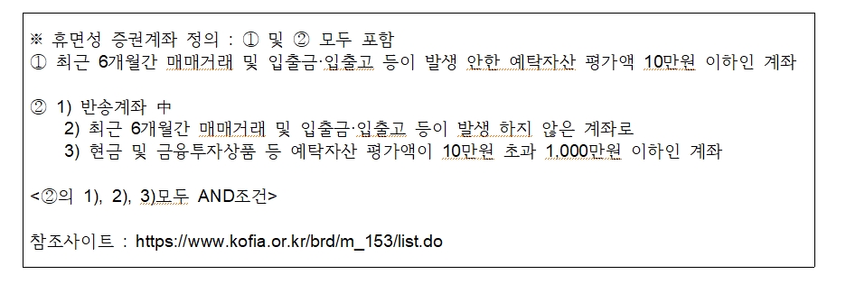 휴면성 증권계좌, 5600만개 넘어...최근 5년 2배로 급증