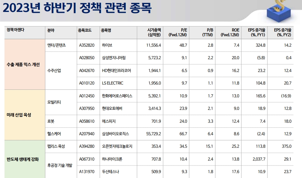 자료: 신한투자증권