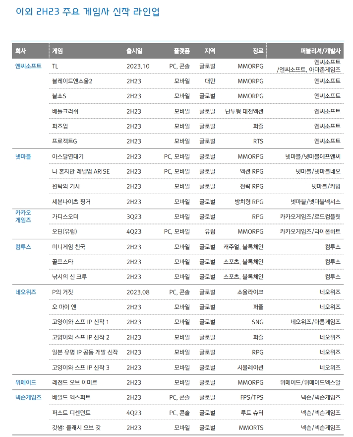 자료: 대신증권