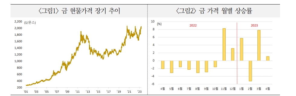 금 가격 하방경직성 강화될 것...시장 참여자들은 우상향 전망 - 국금센터