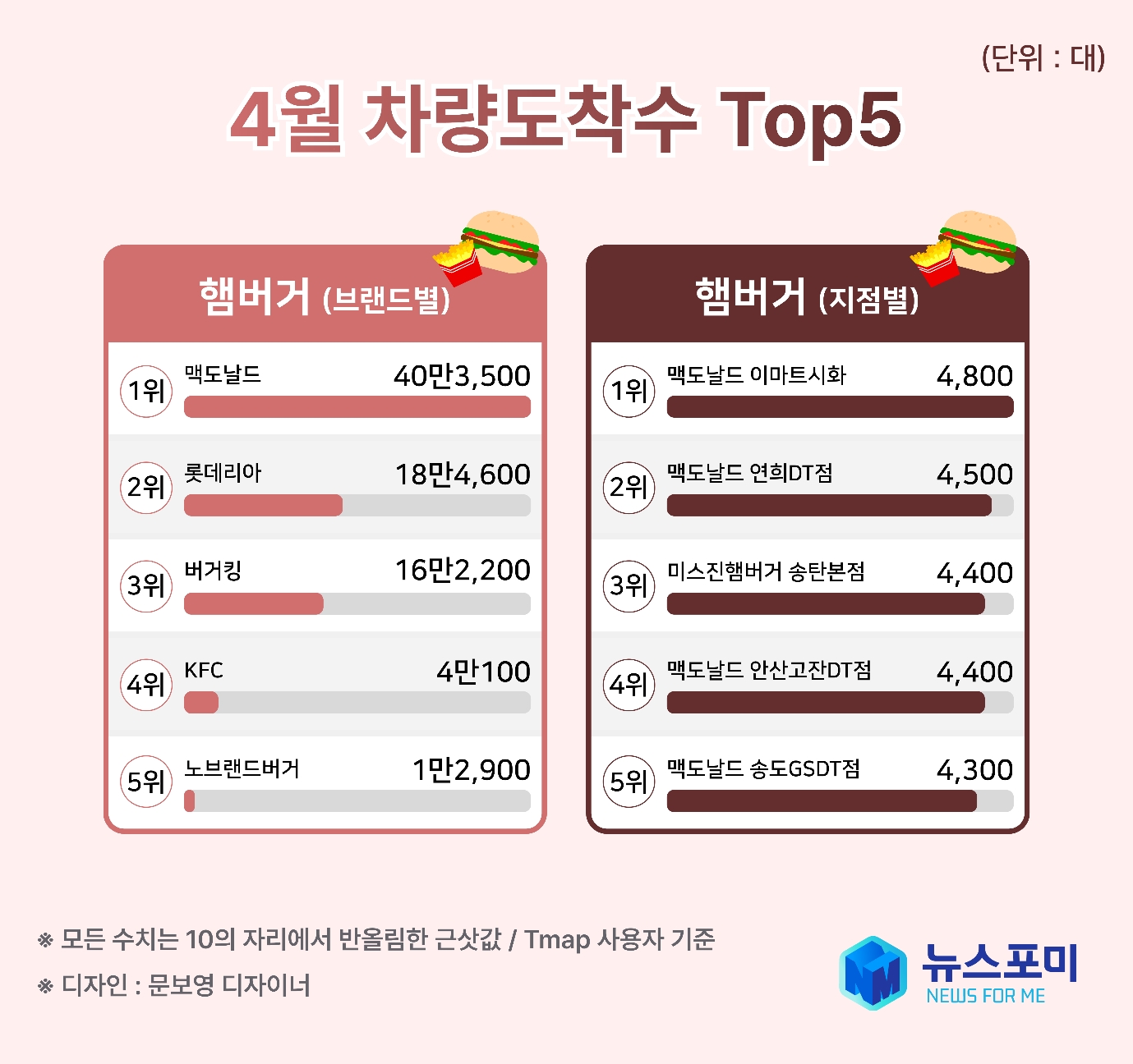 출처=뉴스포미