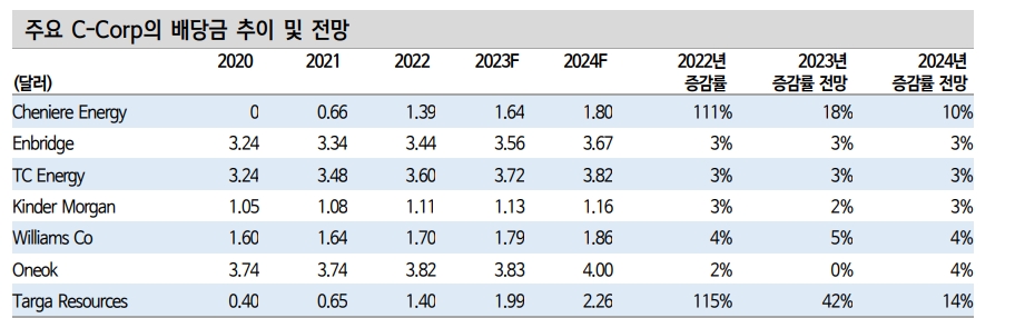 자료: 신한투자증권
