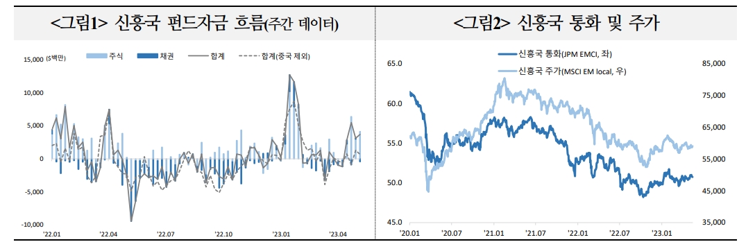 자료: 국제금융센터
