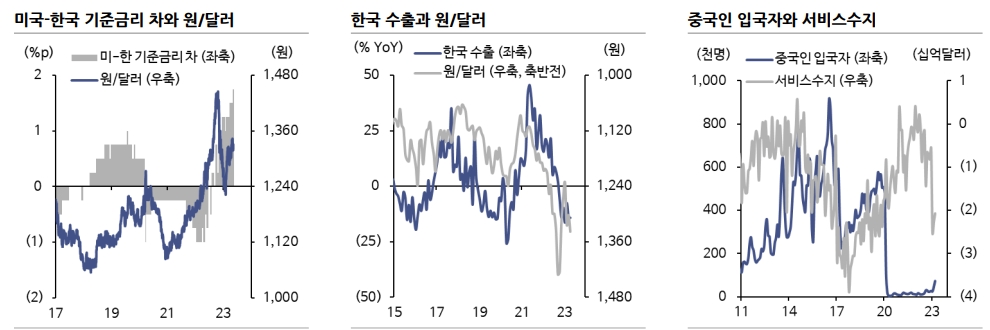 자료: 신한투자증권