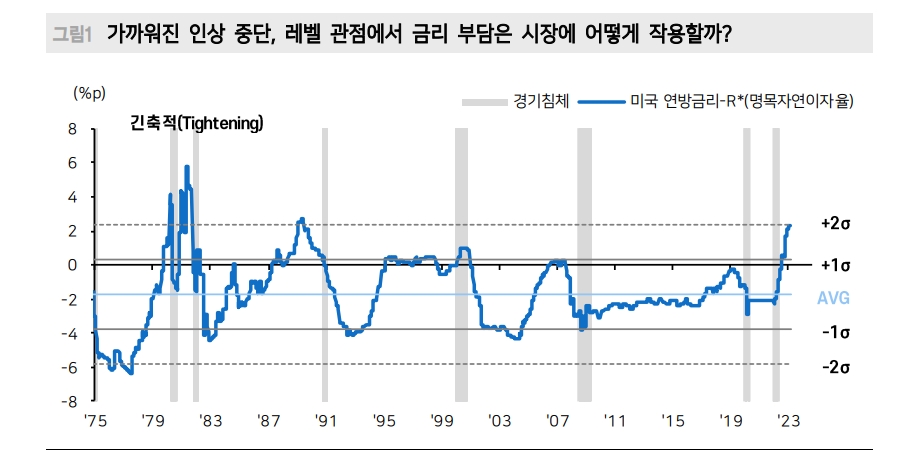 하반기 주식시장이 주목할 두 이슈는 금리인상 중단과 일본의 반전 - 메리츠證