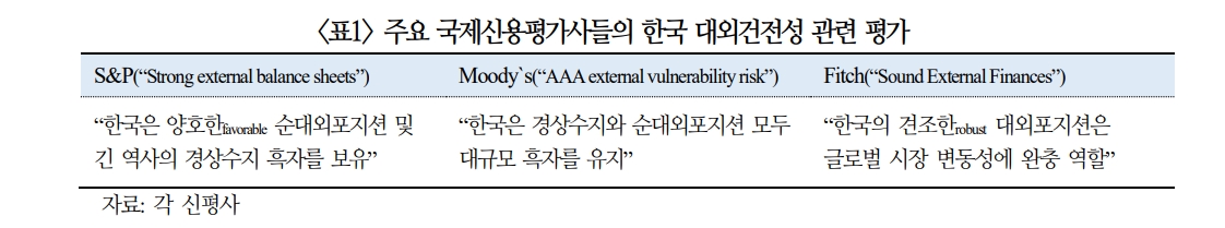 한국 순대외포지션 개선...대외건전성 평가에 긍정적으로 작용 - 국금센터