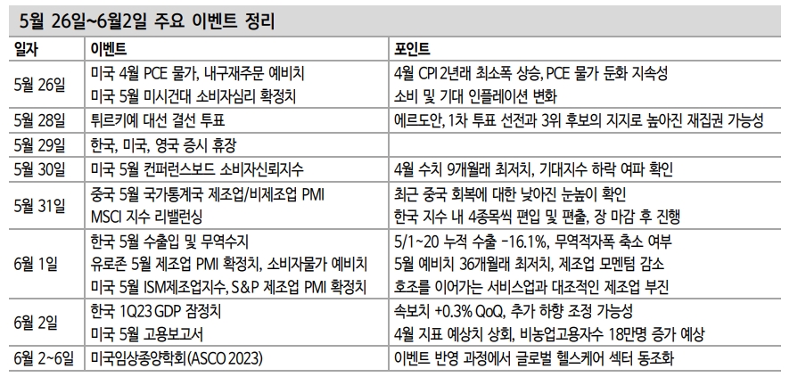 비우호적 대외변수 속 주식시장 내 반도체 주도권 강화 - 신한證