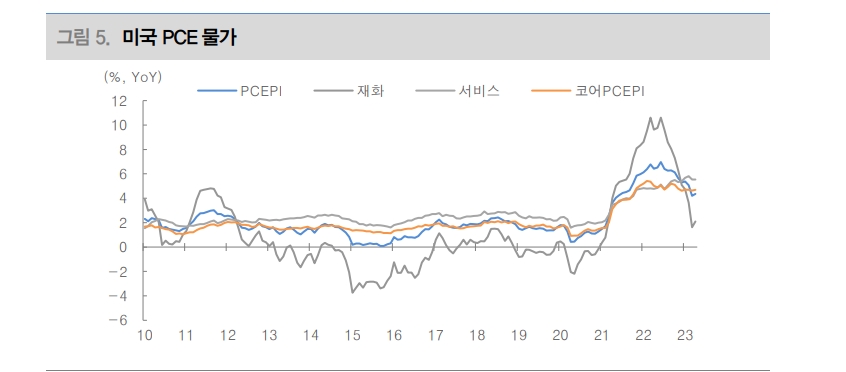 자료: 대신증권