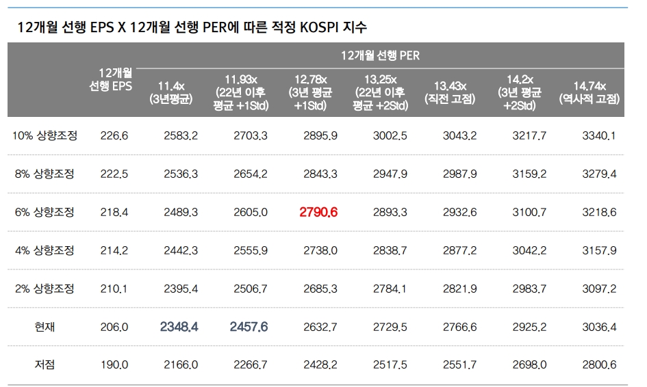 자료: 대신증권