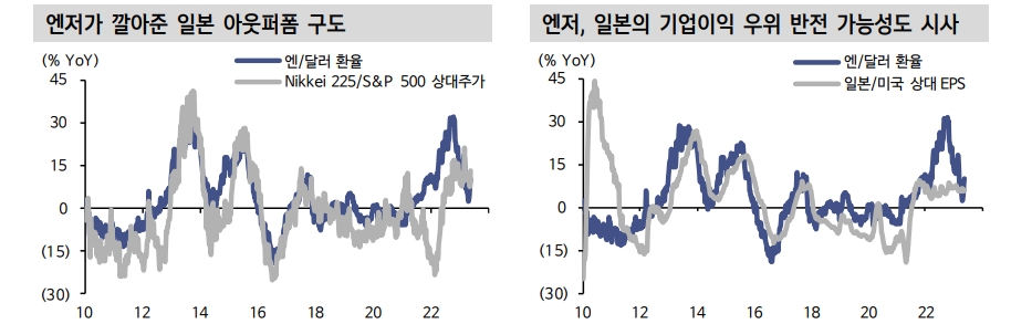 일본 주가지수 신고가 배경엔 엔저, 경기회복, 재평가 요인 복합적으로 작용 - 신한證