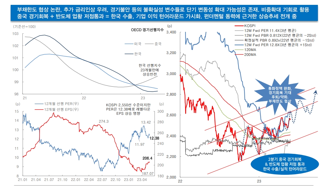 한국 펀더멘털 저점통과 가시화...주가 단기조정은 비중확대 기회 - 대신證