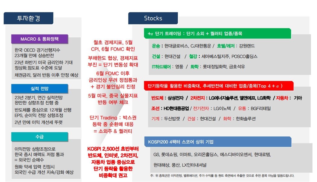 자료: 대신증권