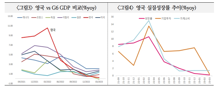 브렉시트 후유증 겪는 英, 향후 글로벌 경제·금융위기 진앙지 될 가능성 있어 - 국금센터