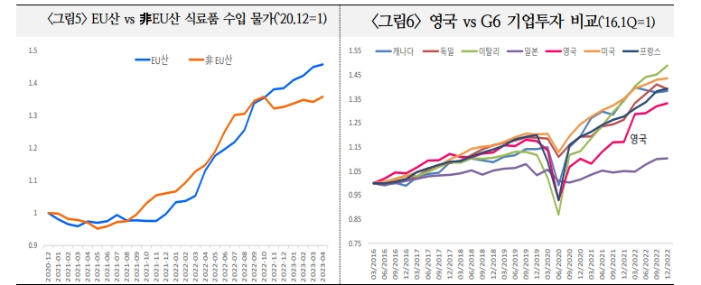 브렉시트 후유증 겪는 英, 향후 글로벌 경제·금융위기 진앙지 될 가능성 있어 - 국금센터