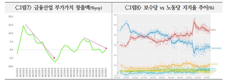 브렉시트 후유증 겪는 英, 향후 글로벌 경제·금융위기 진앙지 될 가능성 있어 - 국금센터