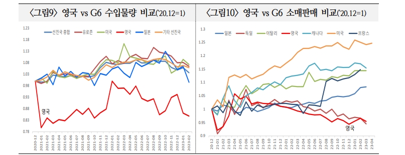 자료: 국제금융센터