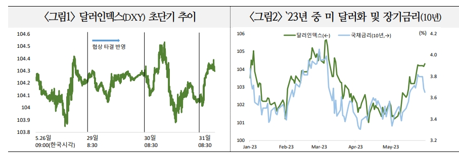 美 부채한도 타결이 외환시장에 미치는 영향은 단기, 중기 등 시기별로 다를 수 있어 - 국금센터