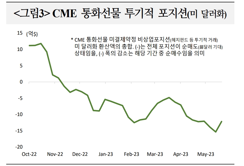 자료: 국제금융센터