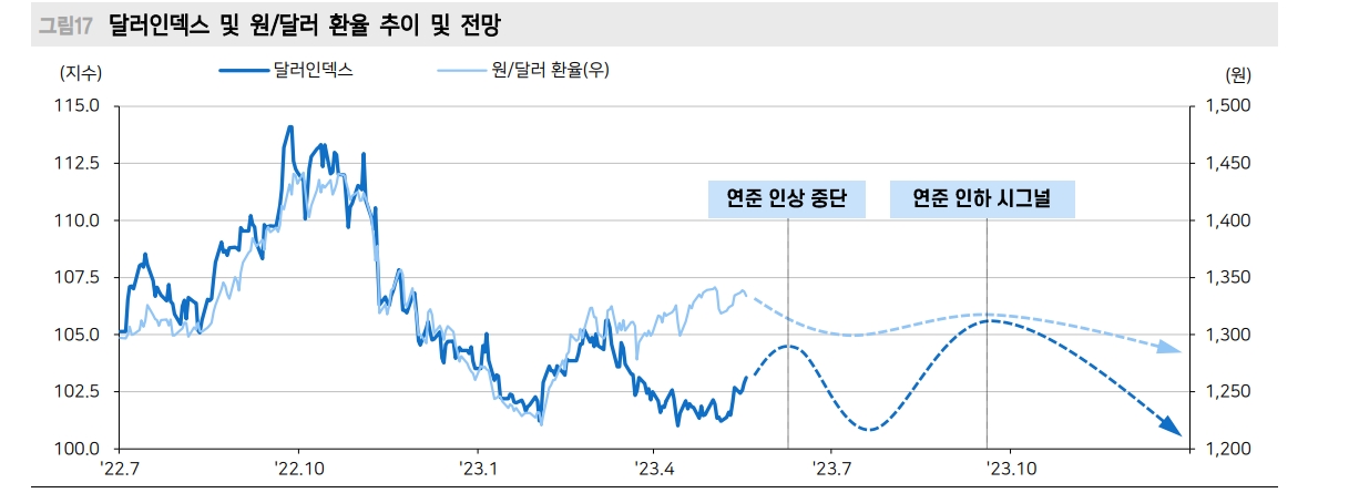 자료: 메리츠증권