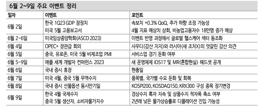 반도체 주가 단기고점 인식되면 주식시장은 다시 박스권 - 신한證