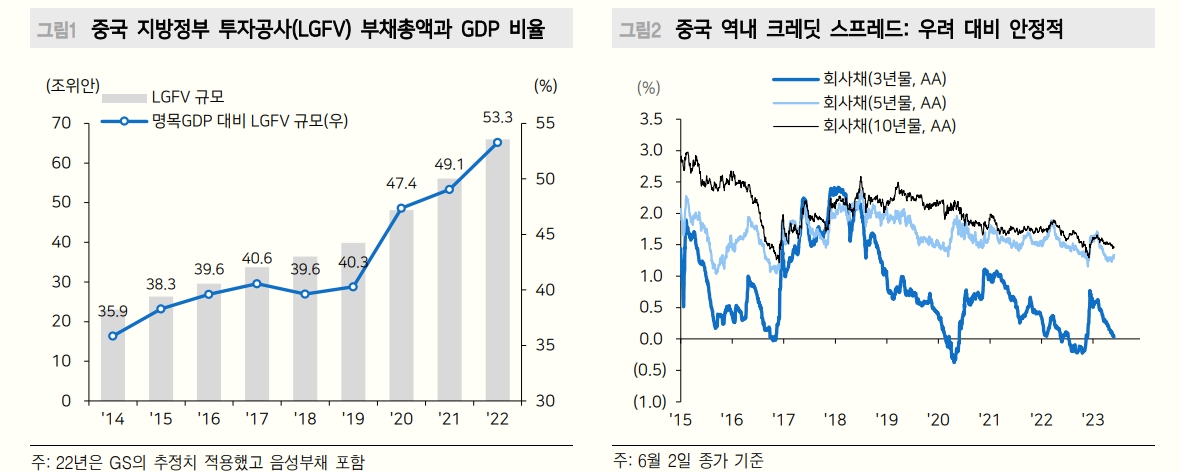 中, 경기둔화 우려 확대됐지만 부양강도엔 한계...주가 하락 리스크도 제한적 - 메리츠證