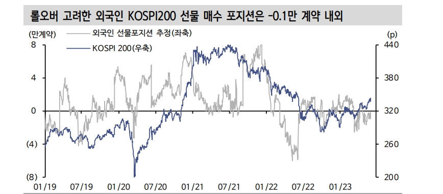 주식투자자들, 금융투자 청산 물량과 KRX 정기변경 리밸런싱 영향력 유의 - 신한證